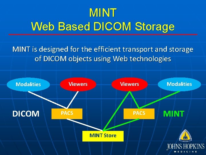 MINT Web Based DICOM Storage MINT is designed for the efficient transport and storage