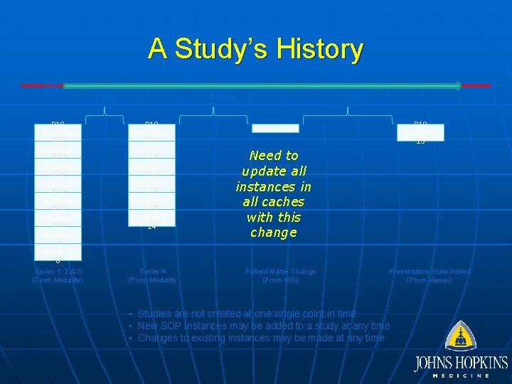 A Study’s History Time 5 min 1 Hour P 10 Instance P 10 1