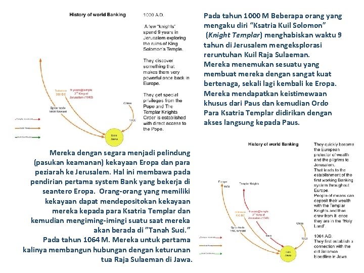 Pada tahun 1000 M Beberapa orang yang mengaku diri “Ksatria Kuil Solomon” (Knight Templar)