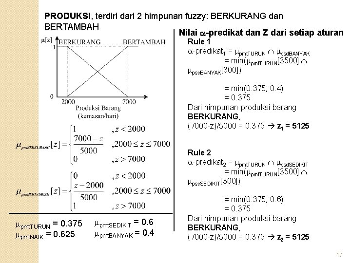 PRODUKSI, terdiri dari 2 himpunan fuzzy: BERKURANG dan BERTAMBAH Nilai -predikat dan Z dari