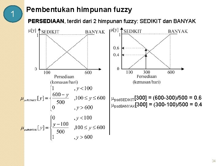 1 Pembentukan himpunan fuzzy PERSEDIAAN, terdiri dari 2 himpunan fuzzy: SEDIKIT dan BANYAK y