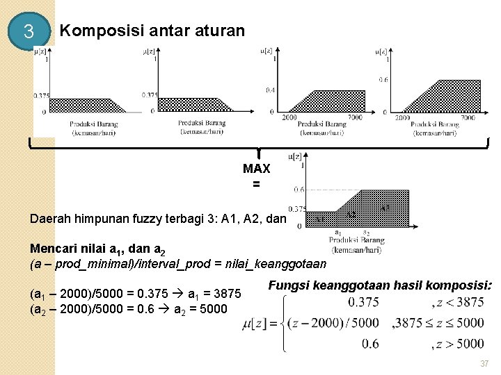 3 Komposisi antar aturan MAX = Daerah himpunan fuzzy terbagi 3: A 1, A