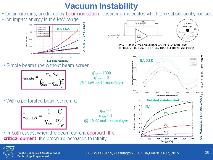 Vacuum Instability W. C. Turner. J. Vac. Sci. Technol. A. 14(4) , Jul/Aug 1996