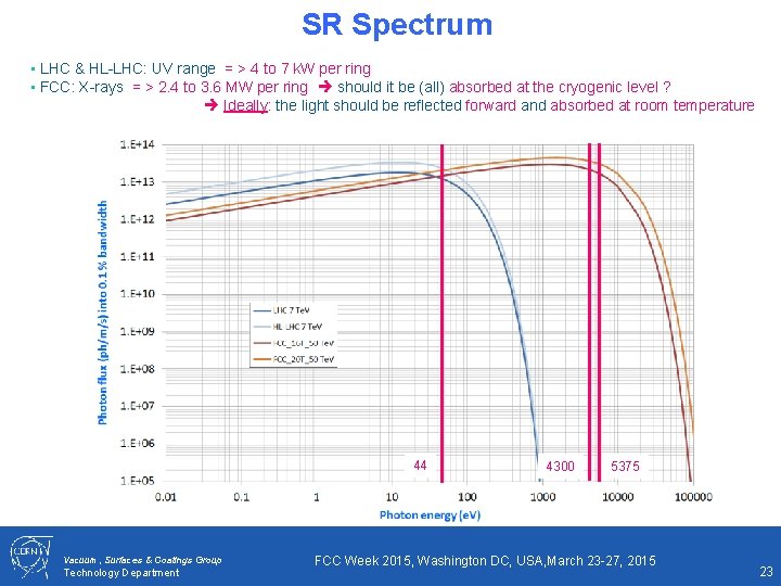 SR Spectrum • LHC & HL-LHC: UV range = > 4 to 7 k.