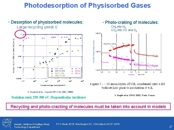 Photodesorption of Physisorbed Gases • Desorption of physisorbed molecules: Large recycling yields η’ •