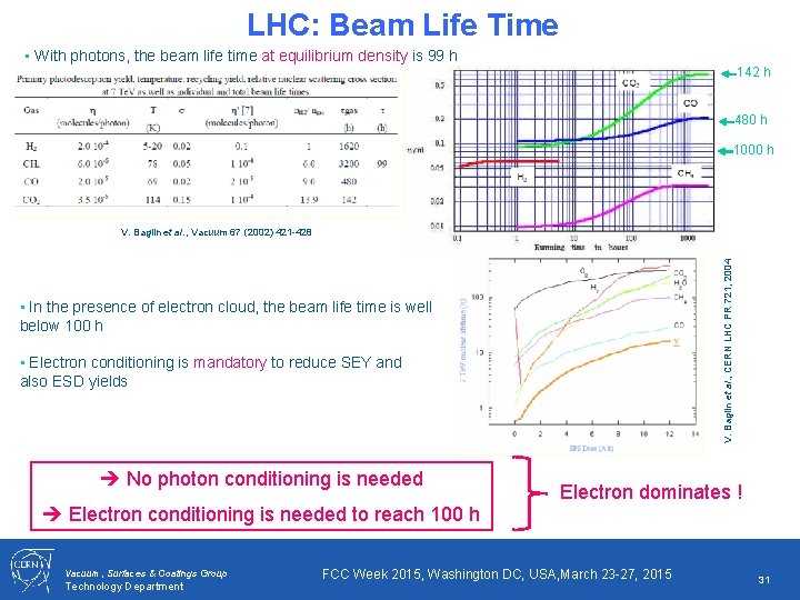 LHC: Beam Life Time • With photons, the beam life time at equilibrium density