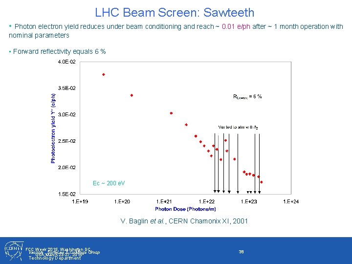 LHC Beam Screen: Sawteeth • Photon electron yield reduces under beam conditioning and reach