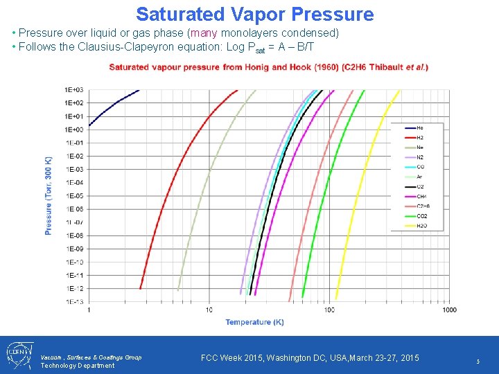 Saturated Vapor Pressure • Pressure over liquid or gas phase (many monolayers condensed) •