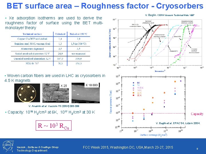 BET surface area – Roughness factor - Cryosorbers • Xe adsorption isotherms are used