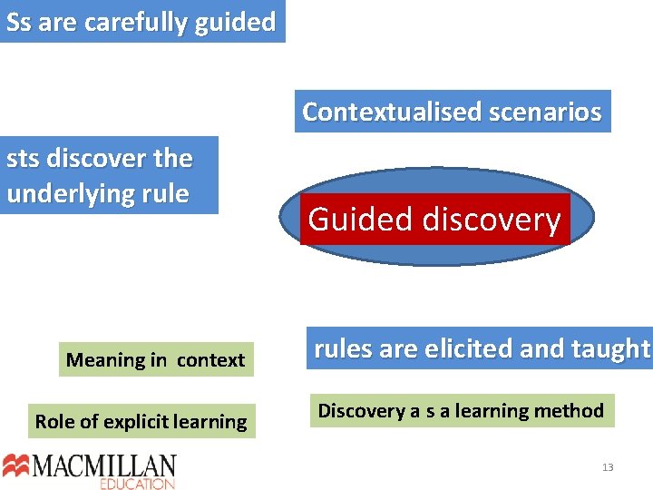 Ss are carefully guided Contextualised scenarios sts discover the underlying rule Meaning in context Ss are carefully guided Contextualised scenarios sts discover the underlying rule Meaning in context