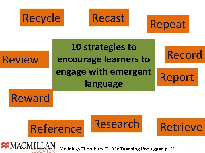 Recycle Review Recast Repeat 10 strategies to encourage learners to engage with emergent language Recycle Review Recast Repeat 10 strategies to encourage learners to engage with emergent language