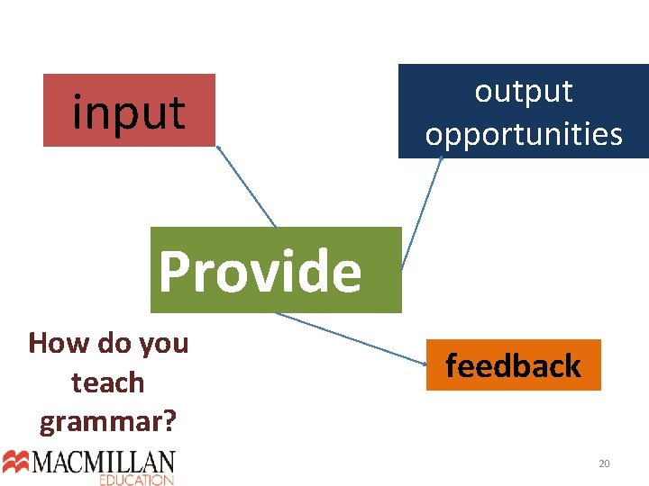 input output opportunities Provide How do you teach grammar? feedback 20  input output opportunities Provide How do you teach grammar? feedback 20