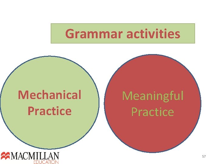 Grammar activities Mechanical Practice Meaningful Practice 57  Grammar activities Mechanical Practice Meaningful Practice 57
