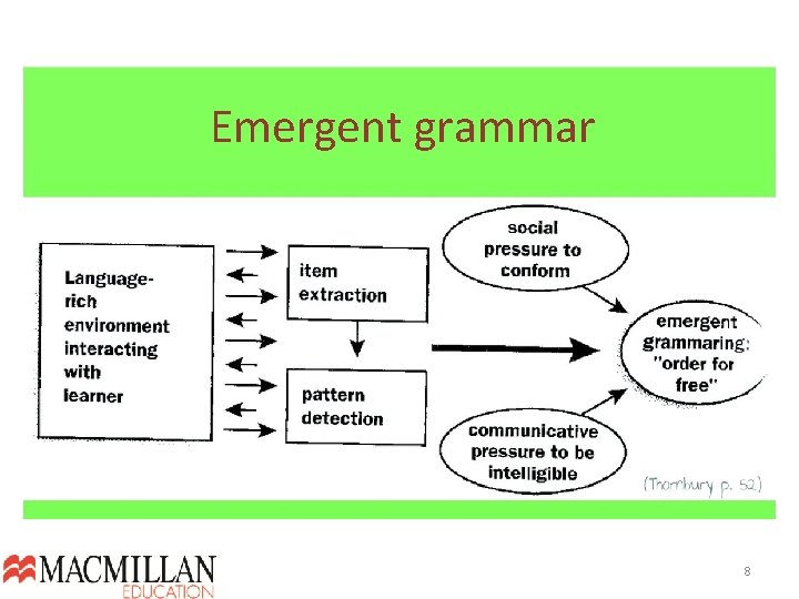 Emergent grammar 8  Emergent grammar 8