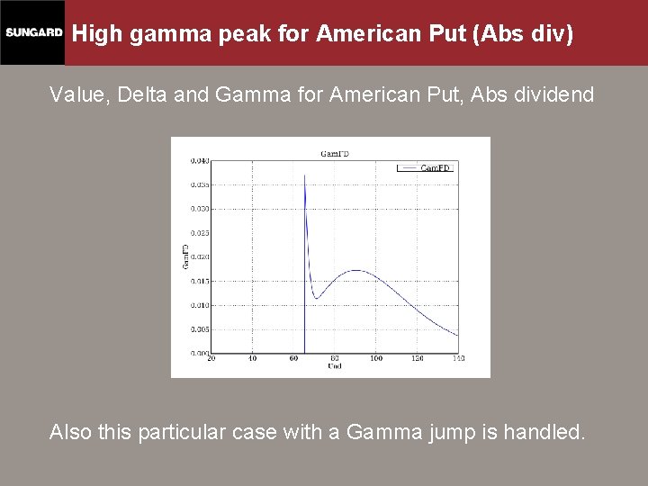 High gamma peak for American Put (Abs div) Value, Delta and Gamma for American