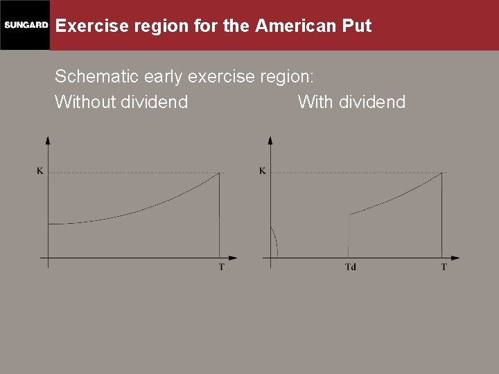 Exercise region for the American Put Schematic early exercise region: Without dividend With dividend