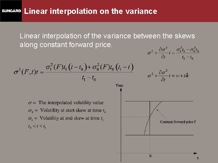 Linear interpolation on the variance Linear interpolation of the variance between the skews along