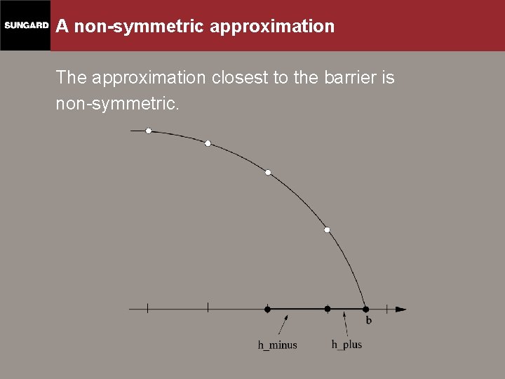 A non-symmetric approximation The approximation closest to the barrier is non-symmetric. 