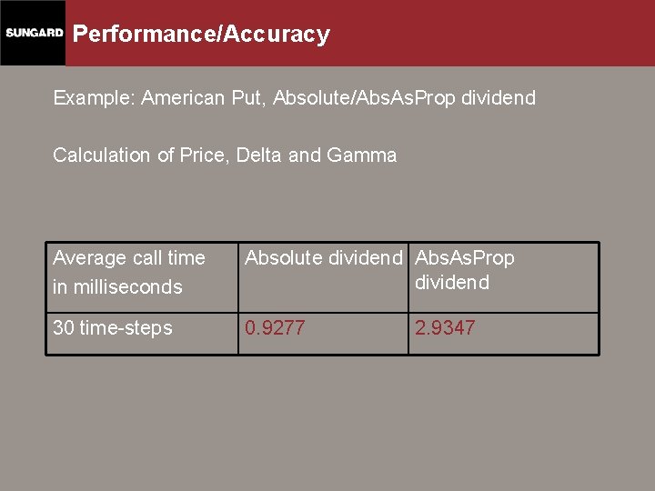 Performance/Accuracy Example: American Put, Absolute/Abs. As. Prop dividend Calculation of Price, Delta and Gamma