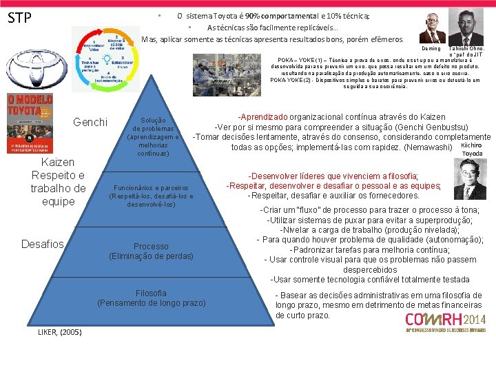 STP O sistema Toyota é 90% comportamental e 10% técnica; • As técnicas são