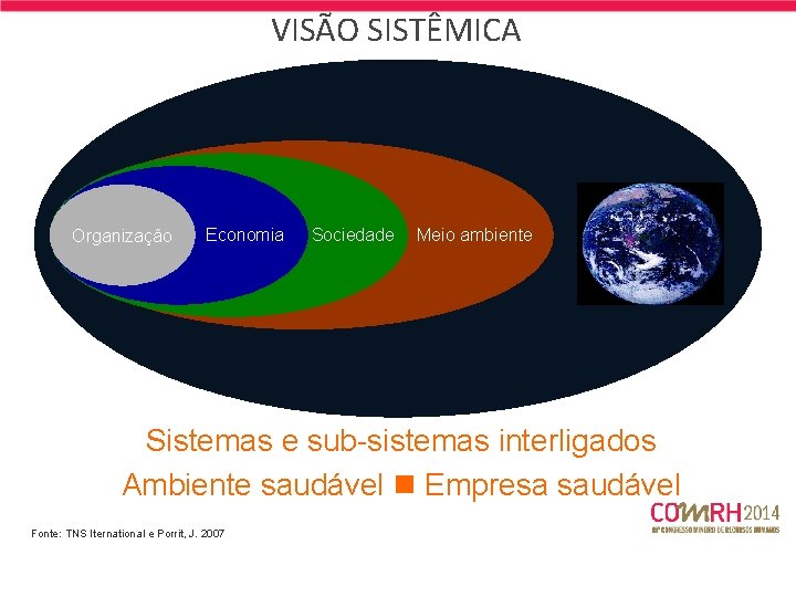 VISÃO SISTÊMICA Organização Economia Sociedade Meio ambiente Sistemas e sub-sistemas interligados Ambiente saudável Empresa