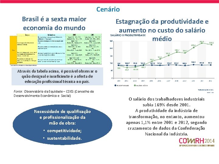 Cenário Brasil é a sexta maior economia do mundo Estagnação da produtividade e aumento