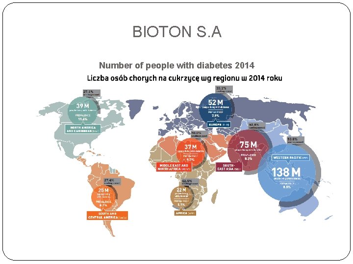 BIOTON S. A Number of people with diabetes 2014 