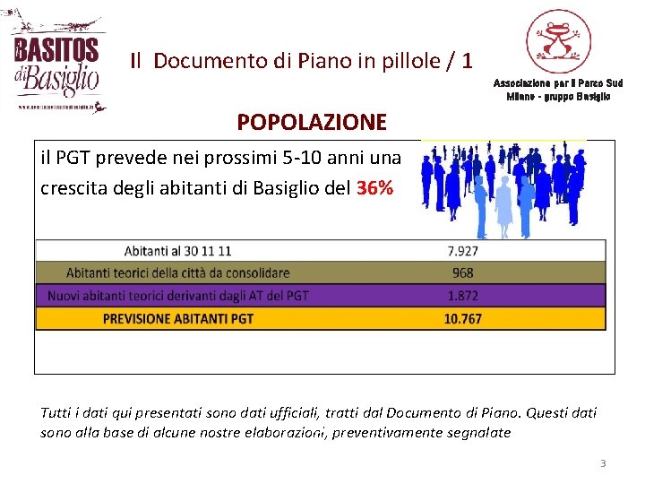 Il Documento di Piano in pillole / 1 Associazione per il Parco Sud Milano