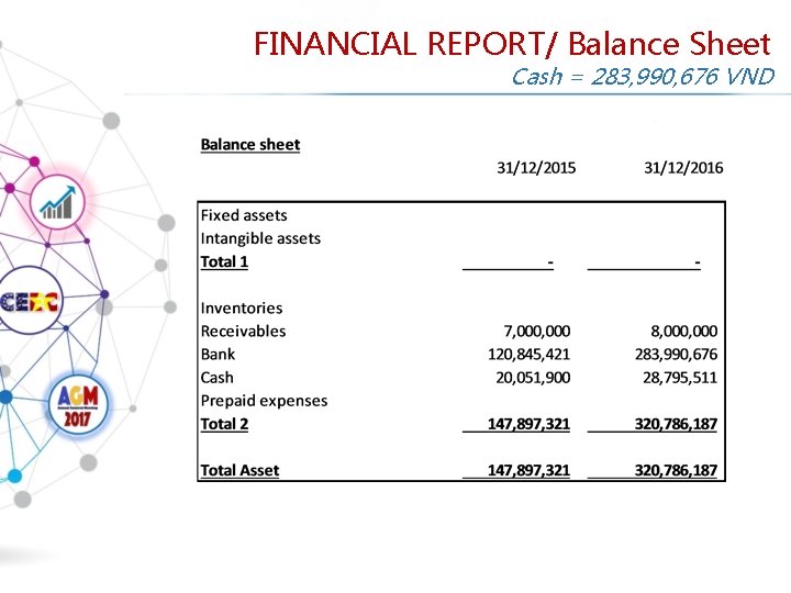 FINANCIAL REPORT/ Balance Sheet Cash = 283, 990, 676 VND 