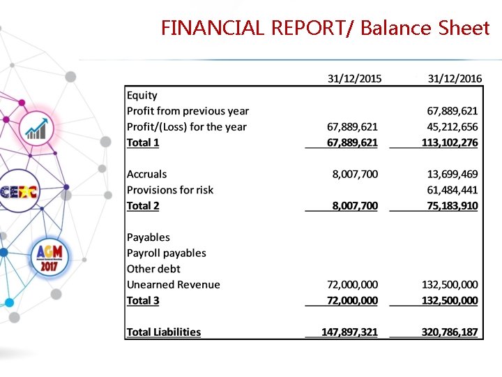 FINANCIAL REPORT/ Balance Sheet 