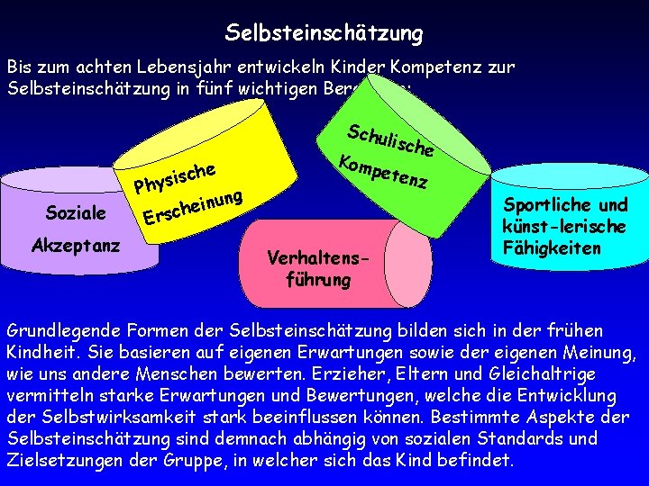 Selbsteinschätzung Bis zum achten Lebensjahr entwickeln Kinder Kompetenz zur Selbsteinschätzung in fünf wichtigen Bereichen: