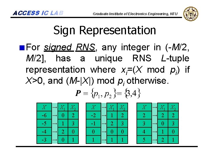 ACCESS IC LAB Graduate Institute of Electronics Engineering, NTU Sign Representation For signed RNS,