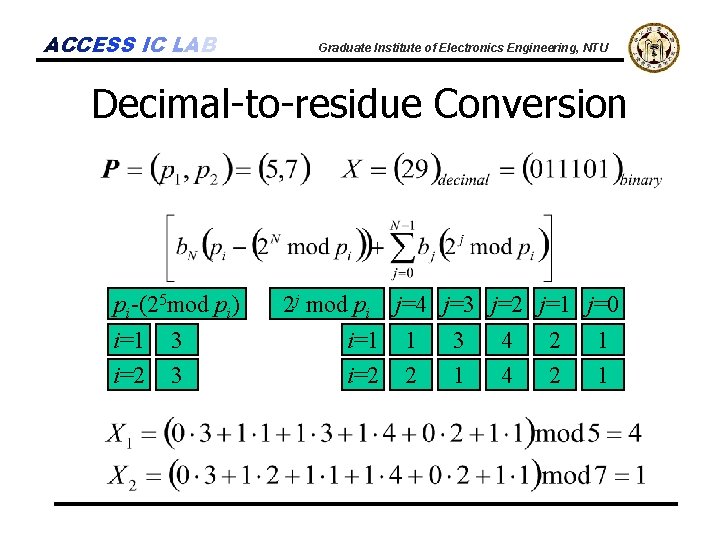 ACCESS IC LAB Graduate Institute of Electronics Engineering, NTU Decimal-to-residue Conversion pi-(25 mod pi)