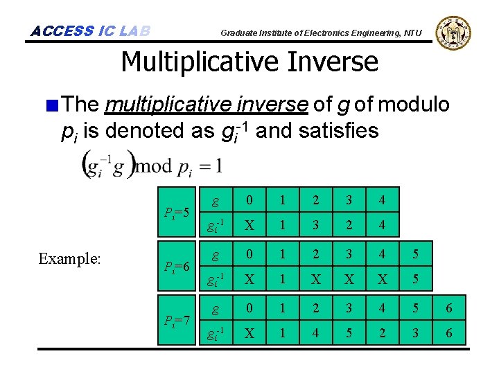 ACCESS IC LAB Graduate Institute of Electronics Engineering, NTU Multiplicative Inverse The multiplicative inverse