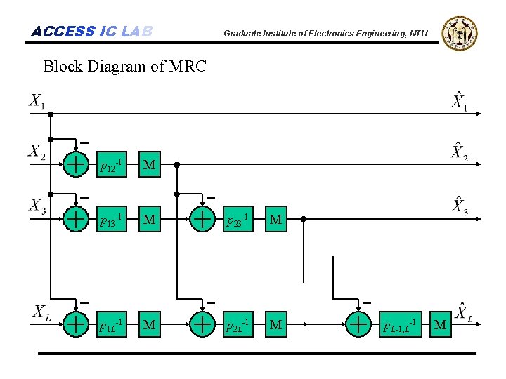 ACCESS IC LAB Graduate Institute of Electronics Engineering, NTU Block Diagram of MRC p