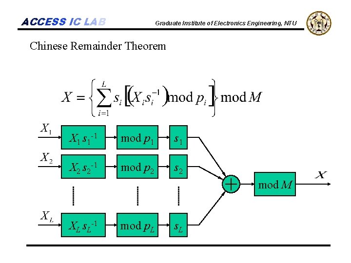 ACCESS IC LAB Graduate Institute of Electronics Engineering, NTU Chinese Remainder Theorem X 1