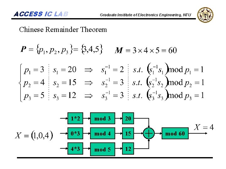 ACCESS IC LAB Graduate Institute of Electronics Engineering, NTU Chinese Remainder Theorem 1*2 mod