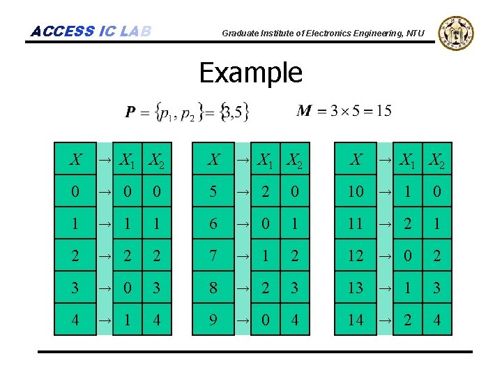 ACCESS IC LAB Graduate Institute of Electronics Engineering, NTU Example X → X 1