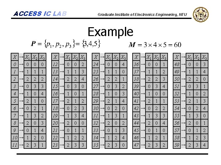ACCESS IC LAB Graduate Institute of Electronics Engineering, NTU Example X → X 1
