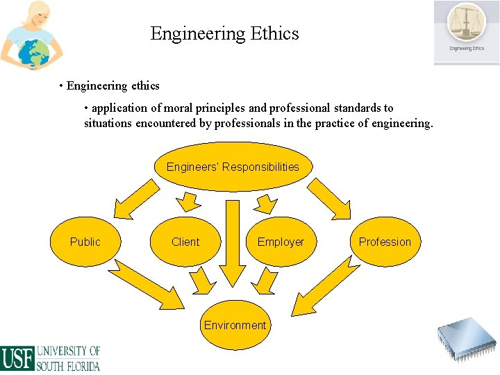 Engineering Ethics • Engineering ethics • application of moral principles and professional standards to