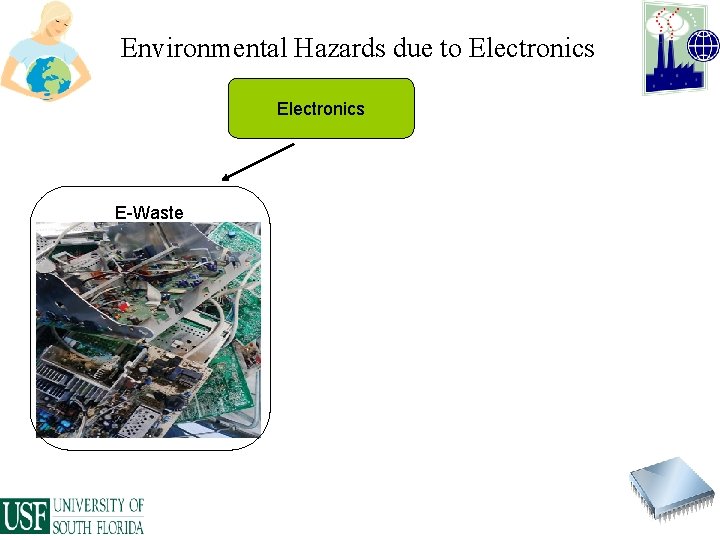 Environmental Hazards due to Electronics E-Waste 