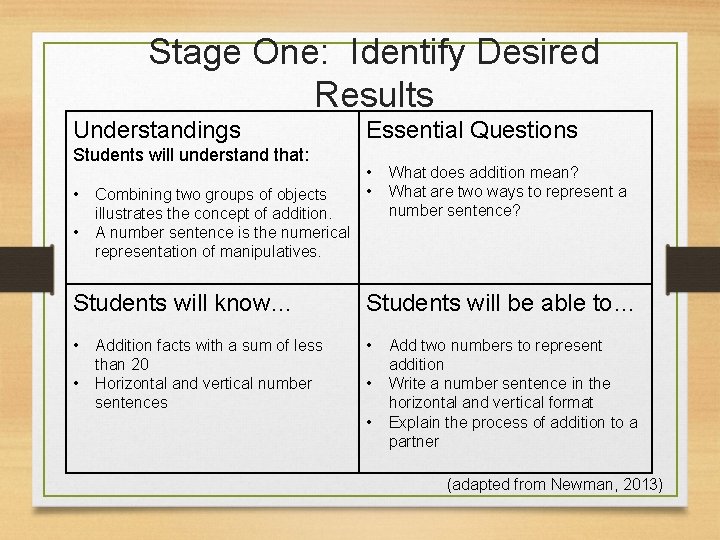 Stage One: Identify Desired Results Understandings Students will understand that: • • Combining two