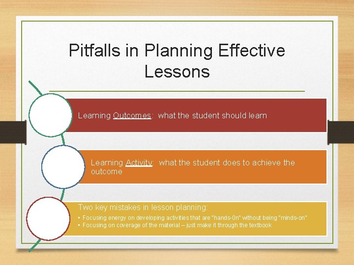 Pitfalls in Planning Effective Lessons Learning Outcomes: what the student should learn Learning Activity: