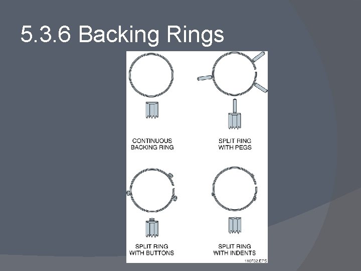 5. 3. 6 Backing Rings 