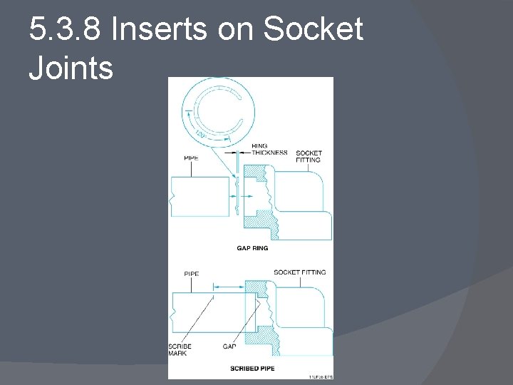 5. 3. 8 Inserts on Socket Joints 