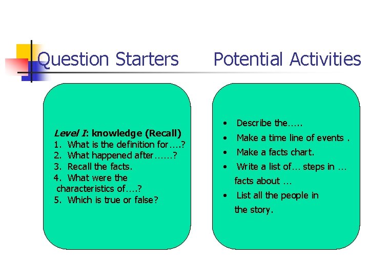 Question Starters Level I: knowledge (Recall) 1. What is the definition for…. ? 2.