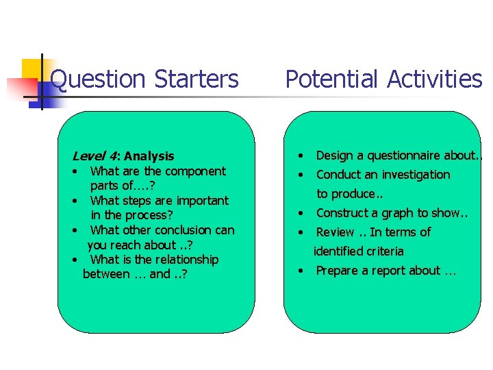 Question Starters Level 4: Analysis • What are the component parts of…. ? •