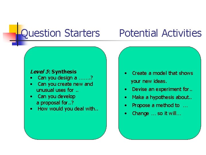 Question Starters Level 5: Synthesis • Can you design a ……. ? • Can