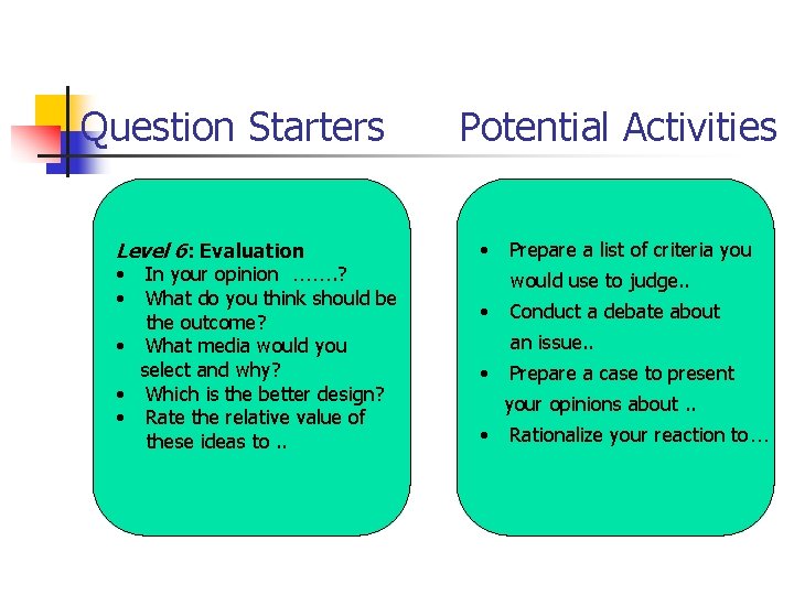 Question Starters Level 6: Evaluation • In your opinion ……. ? • What do