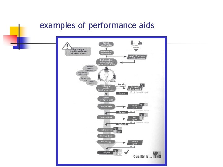 examples of performance aids 